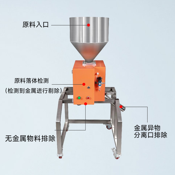 FLQ-680金属分离器_工作原理图