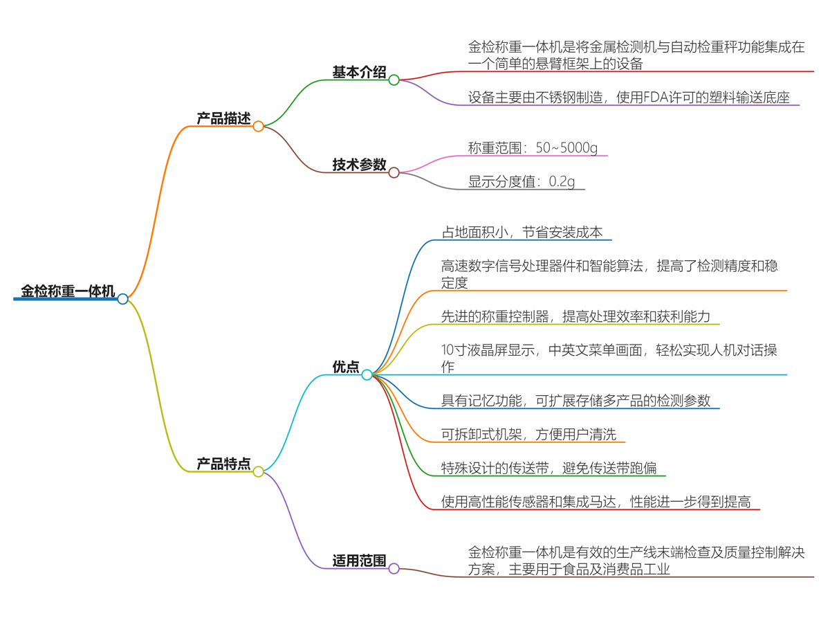 药品金检重检一体机_拓扑图